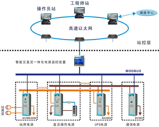 应用方案