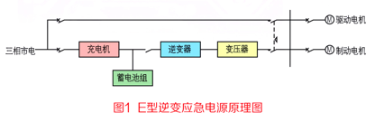 E型逆变应急电源原理